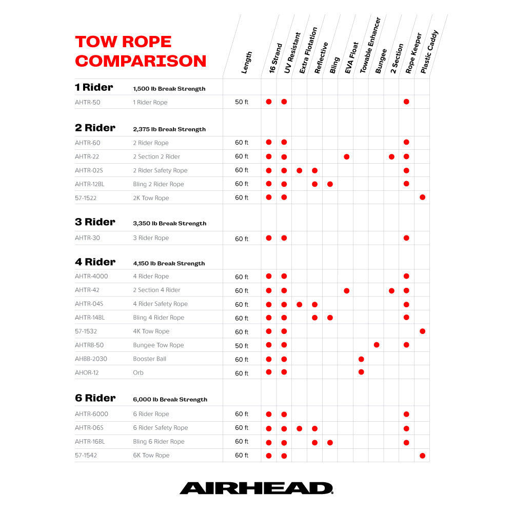airhead-corde-bou-e-tract-e-60-ft-1-4-riders-4150-lbs image 2