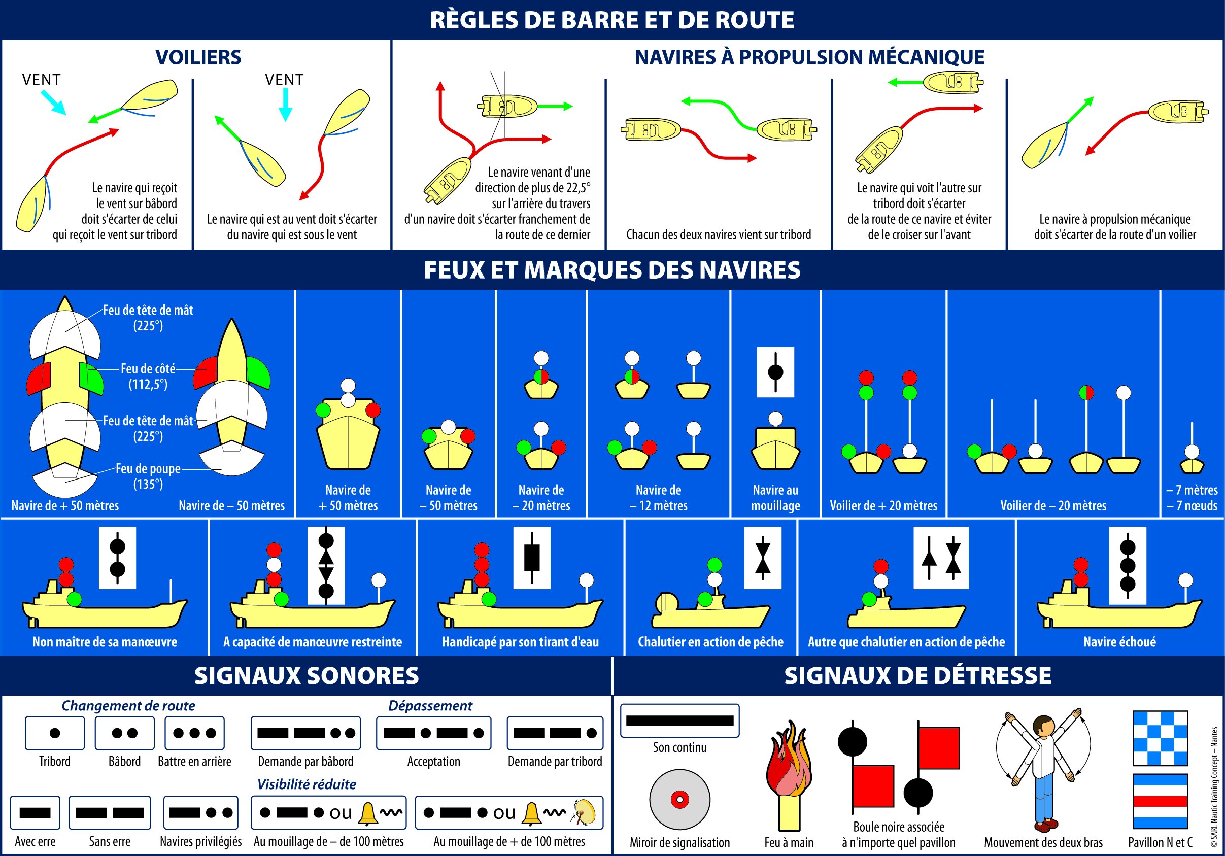 flash-tide-ripam-adh-sifs-lot-3-planches-bateau-route-balisage-pavillons image 3