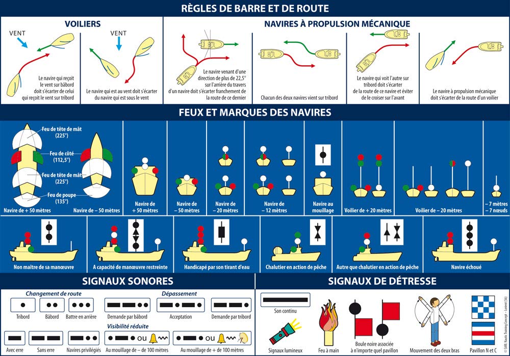 flash-tide-ripam-planche-adh-sive-bateau-r-gles-navigation-a5 image 1