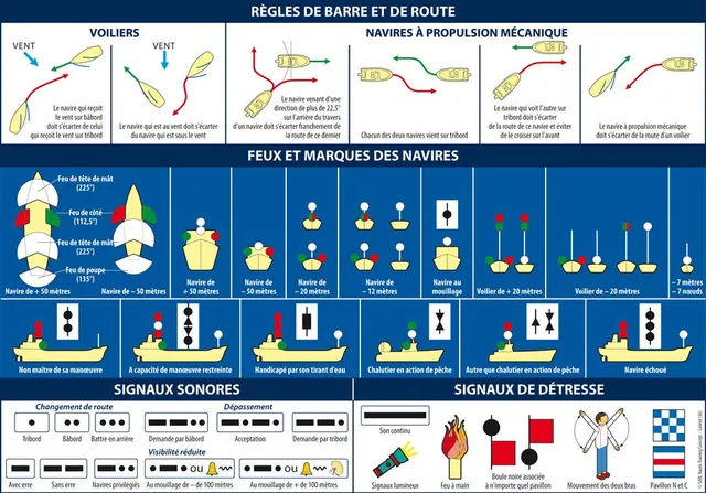 flash-tide-ripam-planche-adh-sive-bateau-r-gles-navigation-a5 image 1