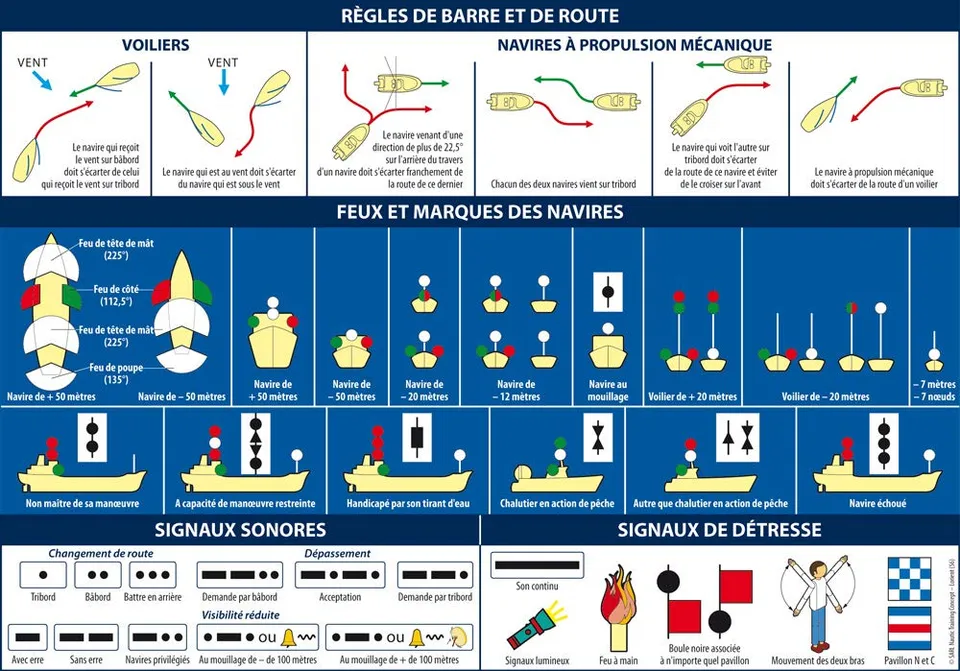 flash-tide-ripam-planche-adh-sive-bateau-r-gles-navigation-a5 image 1