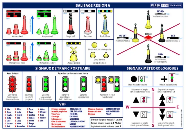 flash-tide-ripam-guide-adh-sif-balisage-r-gion-a-a5-cardinaux image 1